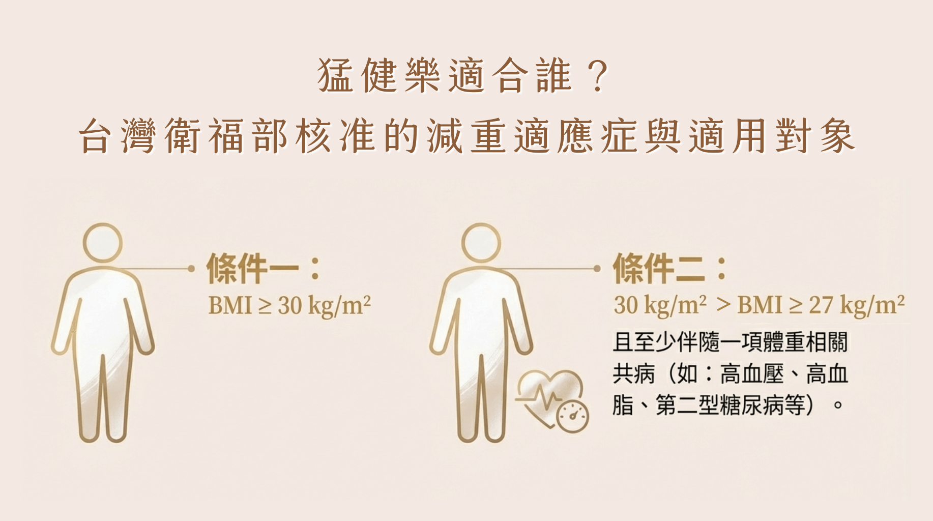 猛健樂適合誰,減重適應症,賦真妍