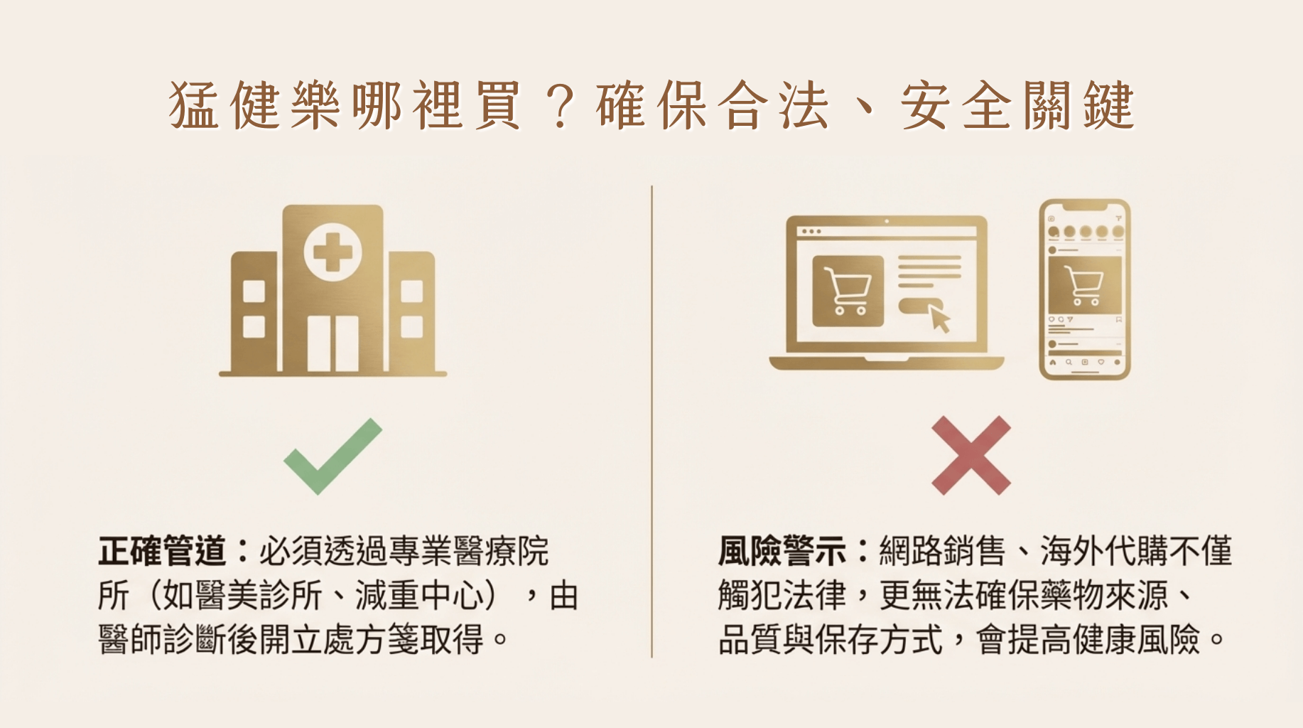 猛健樂哪裡買,合法,安全,賦真妍