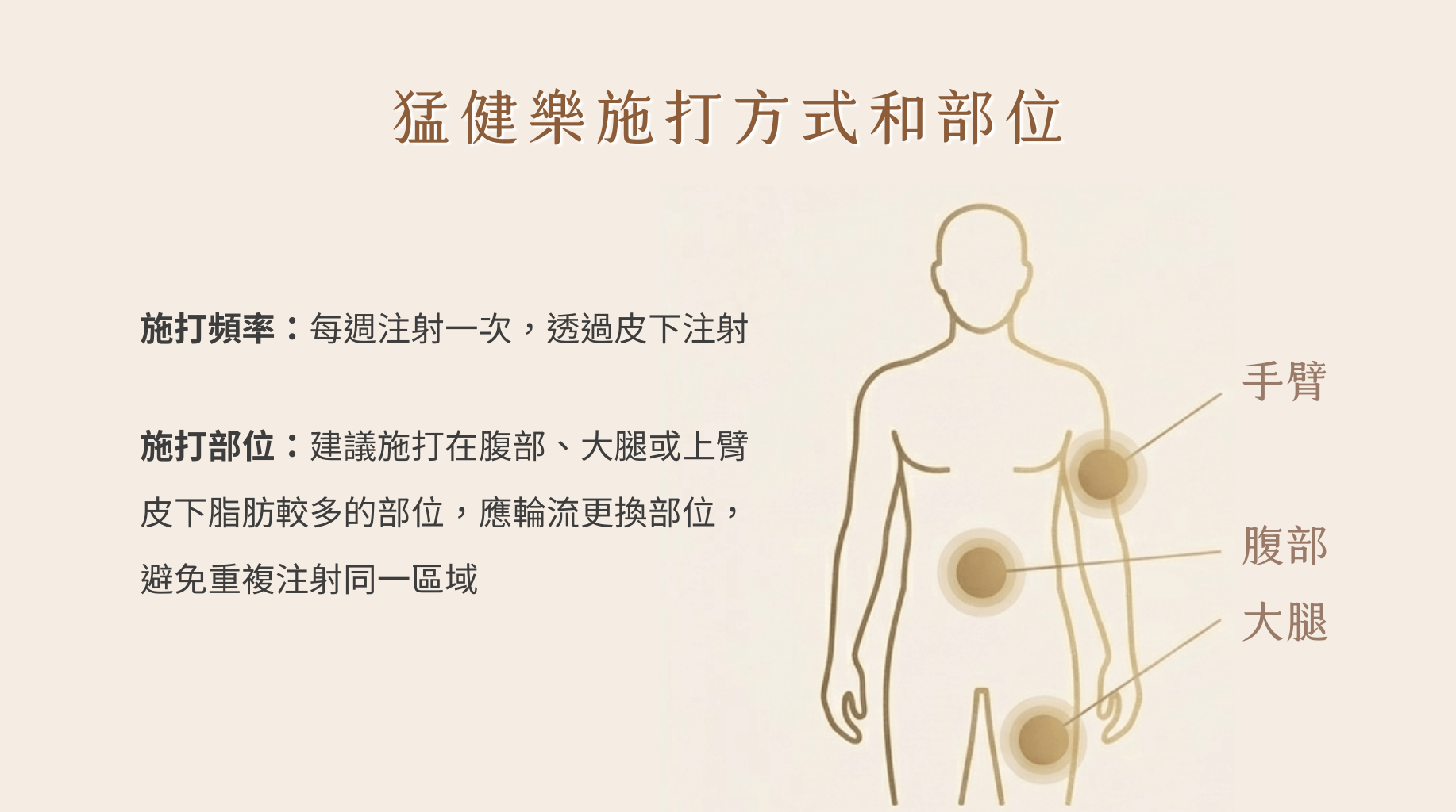 猛健樂施打方式,會痛嗎,賦真妍