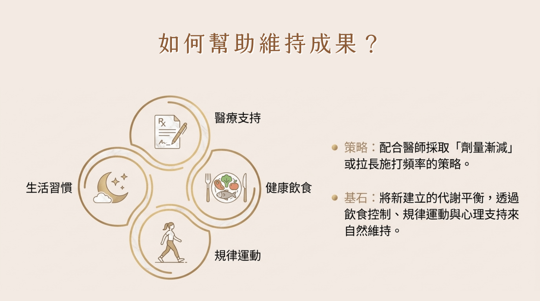 猛健樂,復胖,副作用,賦真妍