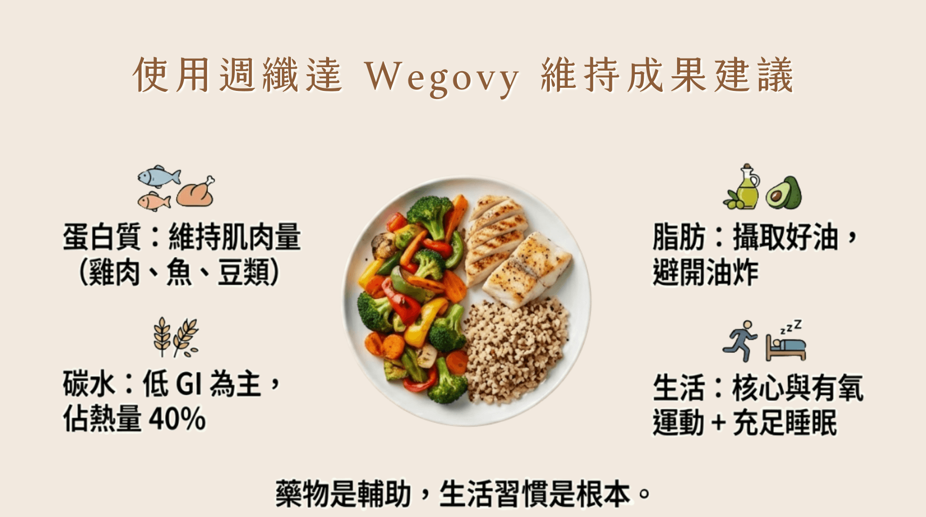 週纖達,Wegovy,維持成果建議,賦真妍